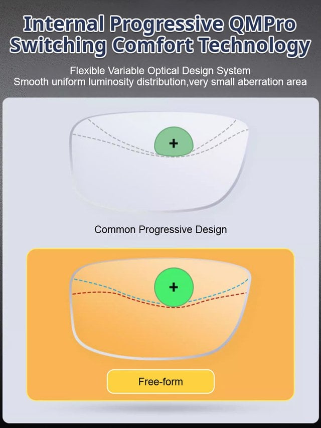 🔥Color-changing anti-blue light presbyopia glasses
