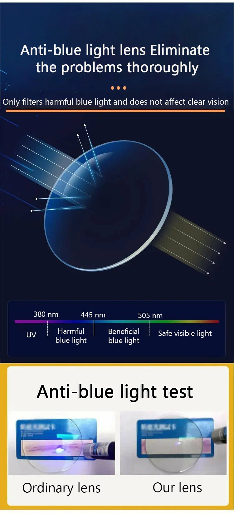 🔥Color-changing anti-blue light presbyopia glasses